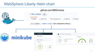 WebSphere Liberty Helm chart
31
github.com/IBM/charts
 