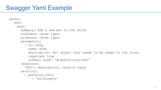 Swagger Yaml Example
5
paths:
/pet:
post:
summary: Add a new pet to the store
consumes: <mime type>
produces: <mime type>
parameters:
- in: body
name: body
description: Pet object that needs to be added to the store
required: true
schema: $ref: '#/definitions/Pet'
responses:
'405': description: Invalid input
security:
- petstore_auth:
- 'write:pets'
 