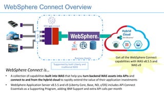 Hybrid	
Cloud
Hybrid	
Cloud
Hybrid	
Cloud
WebSphere	Connect	is…
• A	collection	of	capabilities	built	into	WAS that	help	you	turn	backend	WAS	assets	into	APIs	and	
connect	to	and	from	the	hybrid	cloud to	rapidly	extend	the	value	of	their	application	investments
• WebSphere	Application	Server	v8.5.5	and	v9	(Liberty	Core,	Base,	ND,	z/OS)	includes API	Connect	
Essentials	as	a	Supporting	Program,	adding	IBM	Support	and	extra	API	calls	per	month
Business Assets
Supported by both Liberty and
traditional WAS
APIs
Get	all	the	WebSphere	Connect	
capabilities	with	WAS	v8.5.5	and	
WAS	v9
WebSphere Connect Overview
 