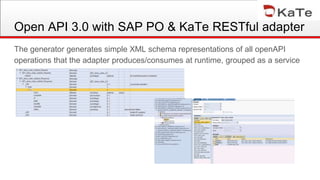 Open API 3.0 with SAP PO & KaTe RESTful adapter
The generator generates simple XML schema representations of all openAPI
operations that the adapter produces/consumes at runtime, grouped as a service
 