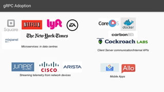 gRPC Adoption
Microservices: in data centres
Streaming telemetry from network devices
Client Server communication/Internal APIs
Mobile Apps
 