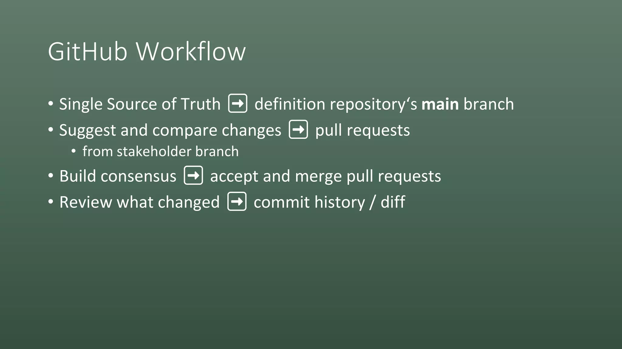 GitHub Workflow
• Single Source of Truth ➡️ definition repository‘s main branch
• Suggest and compare changes ➡️ pull requests
• from stakeholder branch
• Build consensus ➡️ accept and merge pull requests
• Review what changed ➡️ commit history / diff
 