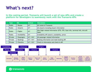 Open API at Transavia | PDF