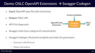 OpenAPI Extensions for OSLC | PPTX