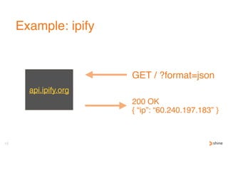 Example: ipify
15
api.ipify.org
GET / ?format=json
200 OK 
{ “ip”: “60.240.197.183” }
 