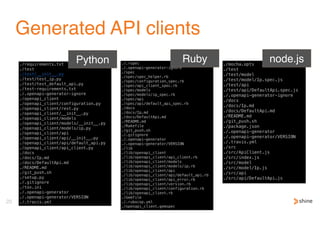Generated API clients
20
Python Ruby node.js
 