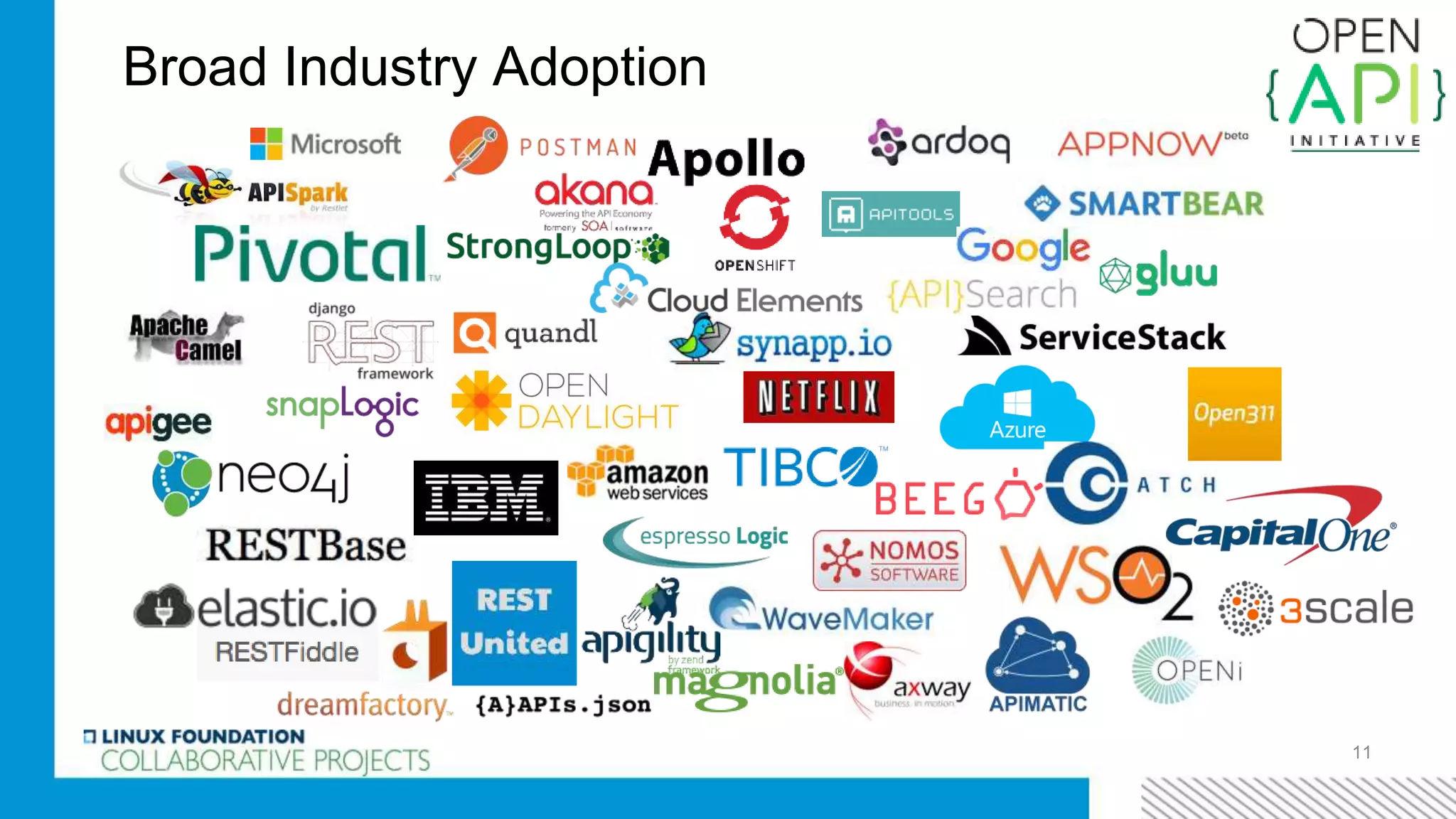 Broad Industry Adoption
11
 