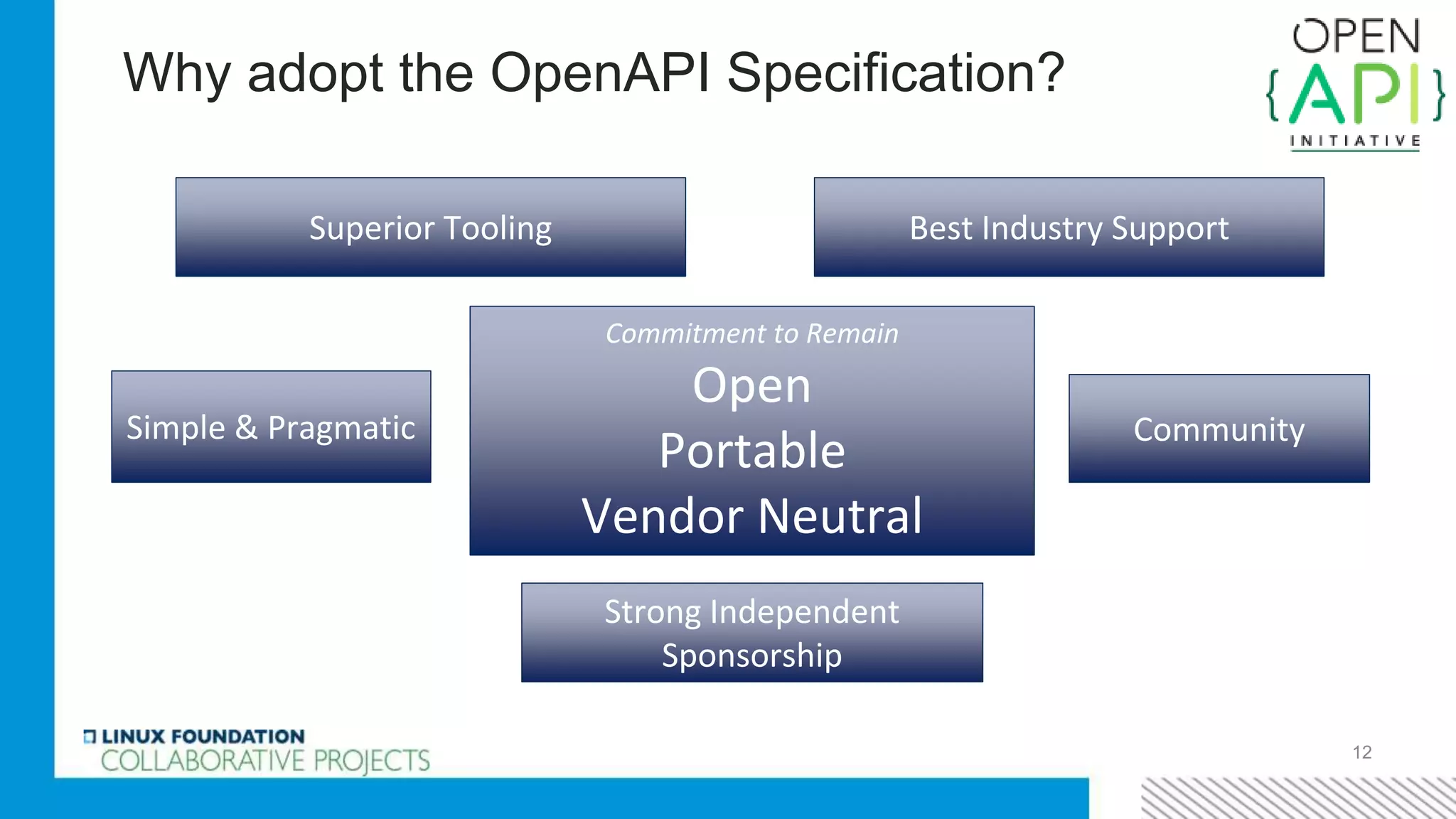 Why adopt the OpenAPI Specification?
12
Commitment to Remain
Open
Portable
Vendor Neutral
Strong Independent
Sponsorship
CommunitySimple & Pragmatic
Superior Tooling Best Industry Support
 