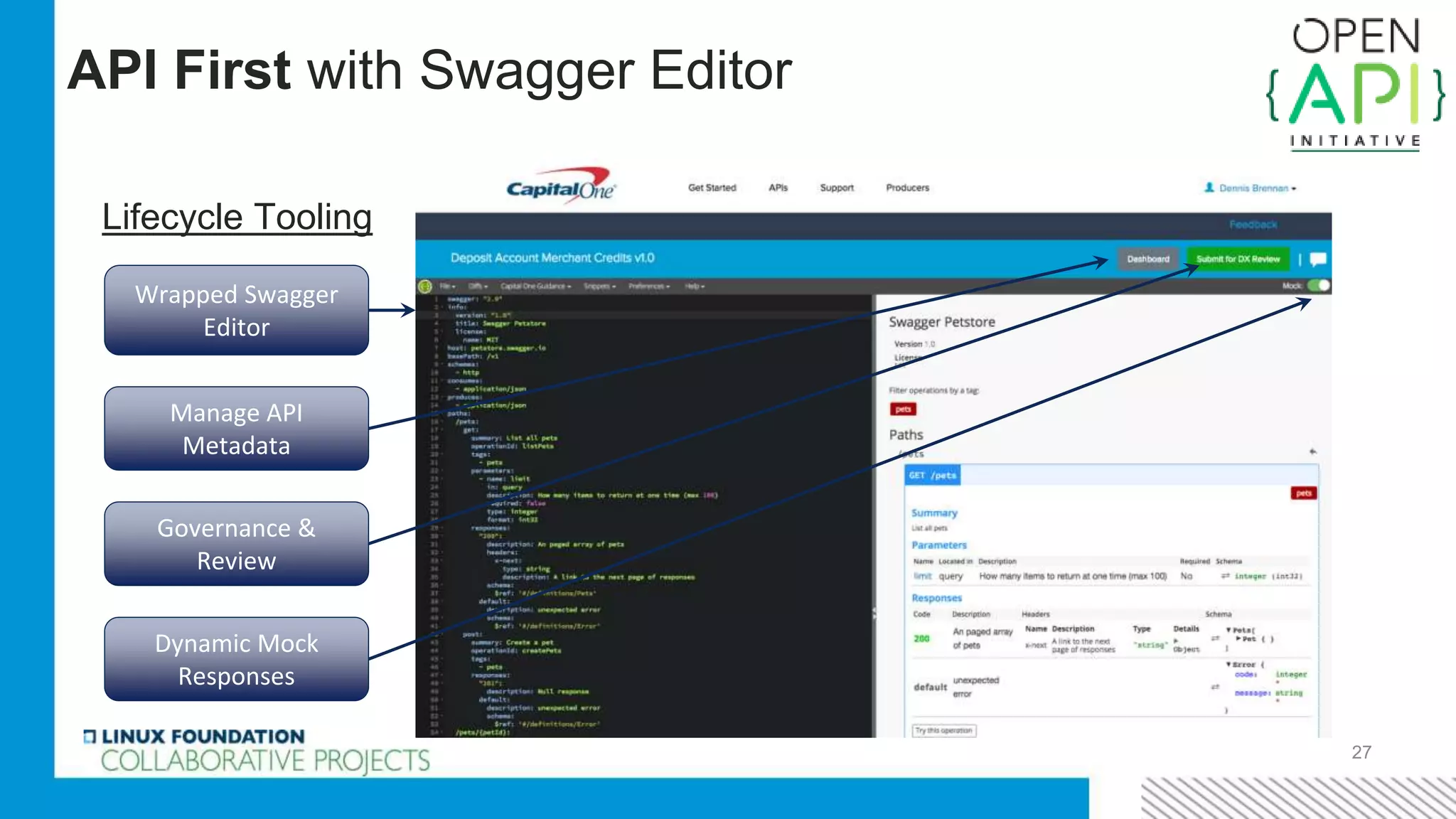 27
API First with Swagger Editor
Wrapped Swagger
Editor
Lifecycle Tooling
Manage API
Metadata
Governance &
Review
Dynamic Mock
Responses
 