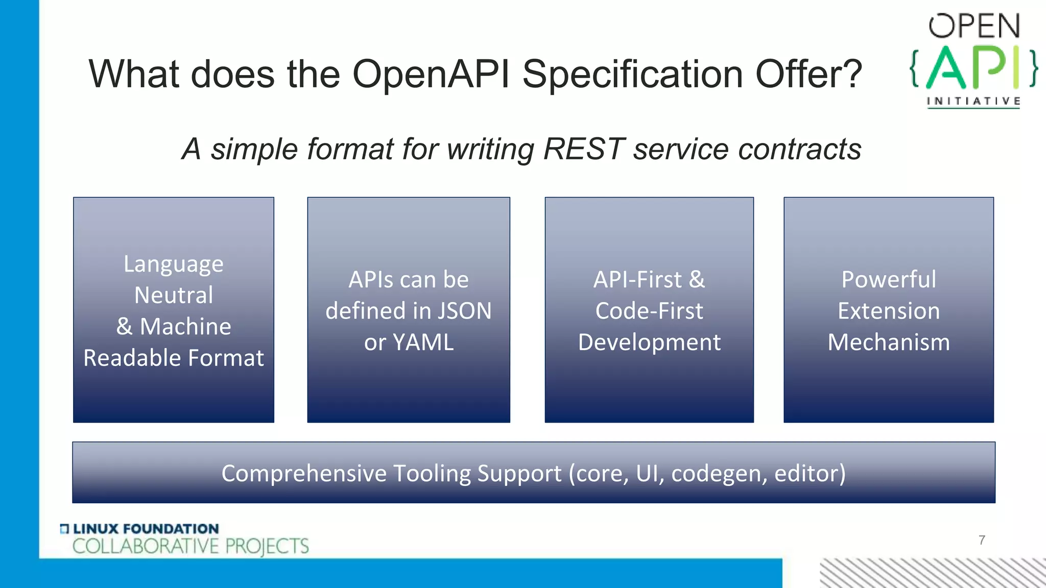 What does the OpenAPI Specification Offer?
7
A simple format for writing REST service contracts
▪ Are independent from language, development framework,
deployment technology
▪ Can be expressed in YAML or JSON format
▪ Support both API-first and code-first approaches to
defining, building and documenting APIs
▪ Have a clean & powerful extension mechanism
Language
Neutral
& Machine
Readable Format
APIs can be
defined in JSON
or YAML
API-First &
Code-First
Development
Powerful
Extension
Mechanism
Comprehensive Tooling Support (core, UI, codegen, editor)
 