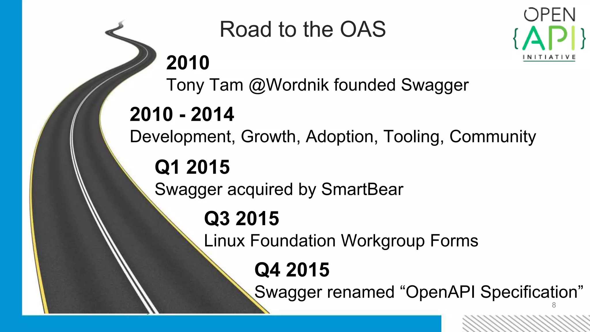 Road to the OAS
8
2010
Tony Tam @Wordnik founded Swagger
Q1 2015
Swagger acquired by SmartBear
Q3 2015
Linux Foundation Workgroup Forms
Q4 2015
Swagger renamed “OpenAPI Specification”
2010 - 2014
Development, Growth, Adoption, Tooling, Community
 