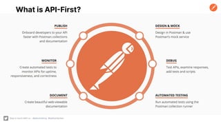 What is API-First?
Stay in touch with us – @petuniaGray @apihandyman
 