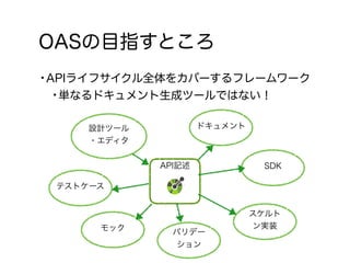 OpenAPI Specification概要