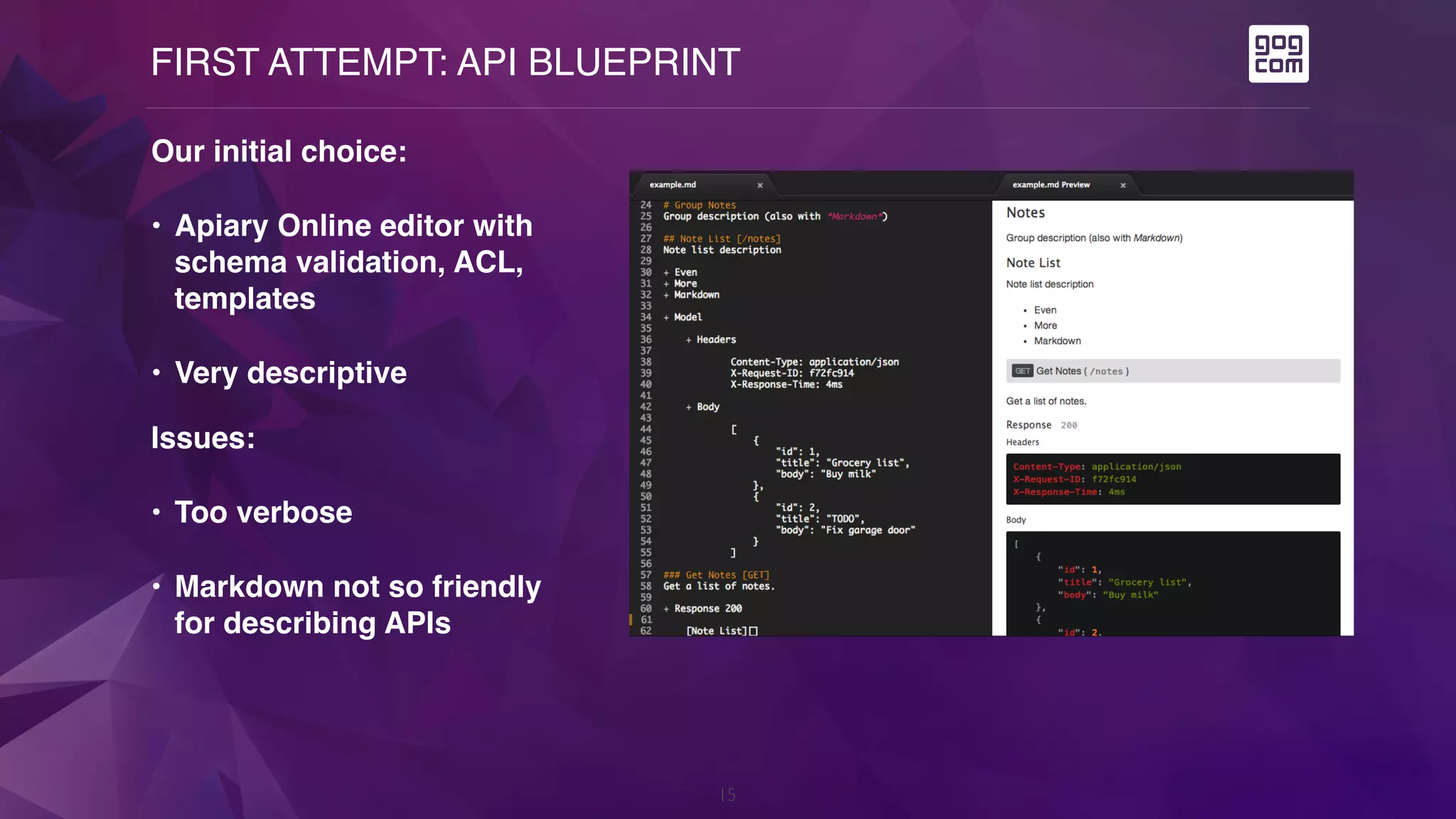 FIRST ATTEMPT: API BLUEPRINT
15
Our initial choice:
• Apiary Online editor with
schema validation, ACL,
templates
• Very descriptive
Issues:
• Too verbose
• Markdown not so friendly
for describing APIs
 