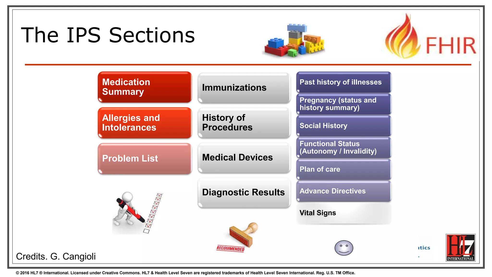 © 2016 HL7 ® International. Licensed under Creative Commons. HL7 & Health Level Seven are registered trademarks of Health Level Seven International. Reg. U.S. TM Office.
The IPS Sections
Medication
Summary
Allergies and
Intolerances
Problem List
Immunizations
History of
Procedures
Medical Devices
Diagnostic Results
Past history of illnesses
Pregnancy (status and
history summary)
Social History
Functional Status
(Autonomy / Invalidity)
Plan of care
Advance Directives
Vital Signs
Credits. G. Cangioli
 