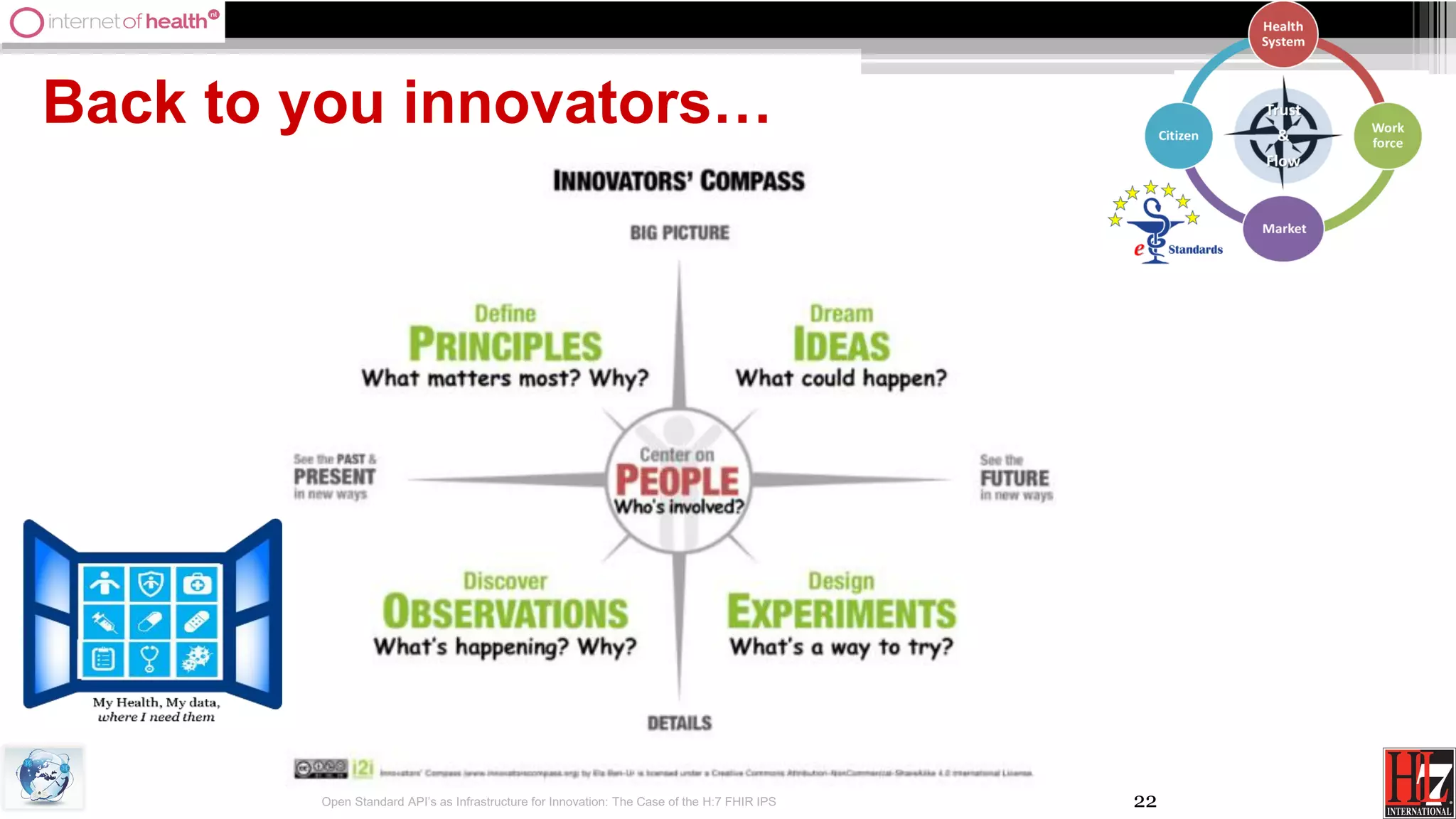 22Open Standard API’s as Infrastructure for Innovation: The Case of the H:7 FHIR IPS
Back to you innovators…
 