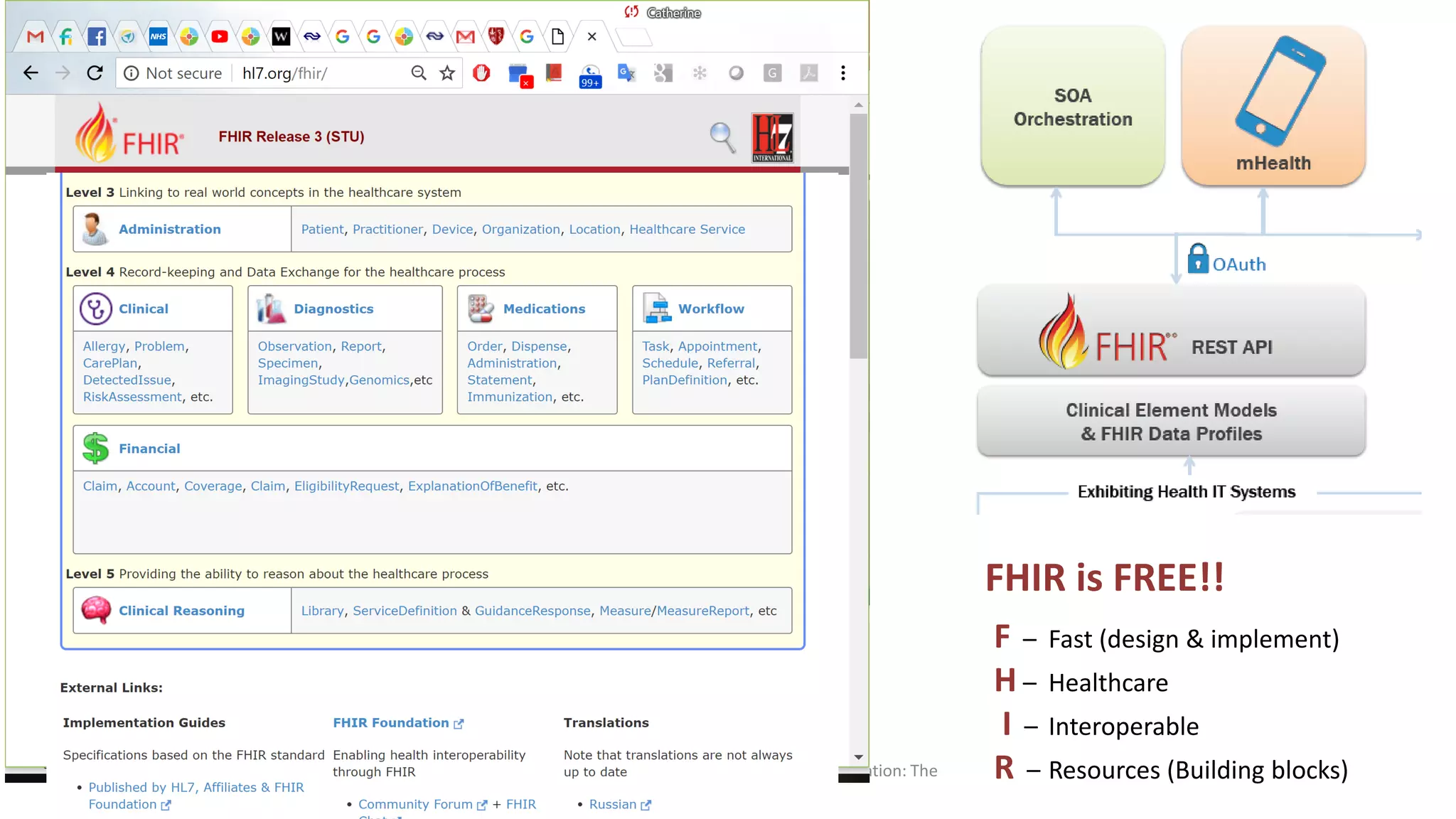 FHIR is FREE!!
F – Fast (design & implement)
H – Healthcare
I – Interoperable
R – Resources (Building blocks)Open Standard API’s as Infrastructure for Innovation: The
Case of the H:7 FHIR IPS
 