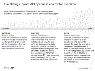 The strategy toward API openness can evolve over time.
20
INTERNAL
Benefit: Agility
Selected organizational assets
are ope...