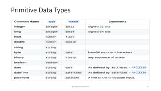 Primitive Data Types
@siddiqimuhammad 15
 
