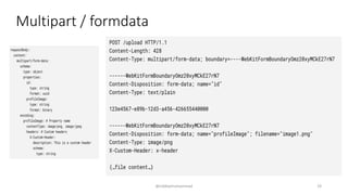 @siddiqimuhammad
Multipart / formdata
19
 