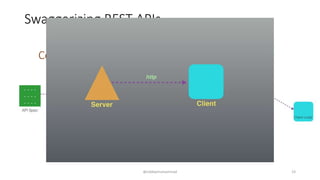 Swaggerizing REST APIs
@siddiqimuhammad
Contract First Code First
23
 