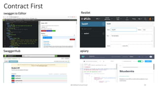 @siddiqimuhammad
Contract First
swagger.io Editor Restlet
SwaggerHub apiary
24
 