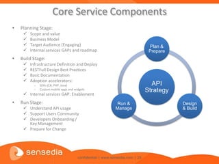 Core Service Components
•   Planning Stage:
        Scope and value
        Business Model
        Target Audience (Engaging)                                             Plan &
        Internal services GAPs and roadmap                                     Prepare
•   Build Stage:
        Infrastructure Definition and Deploy
        RESTFull Design Best Practices
        Basic Documentation
        Adoption accelerators:
           –   SDKs (C#, PHP, Java)                                              API
           –   Custom mobile apps and widgets
                                                                               Strategy
      Internal services GAP: Enablement
•   Run Stage:                                                Run &                       Design
      Understand API usage                                  Manage                       & Build
      Support Users Community
      Developers Onboarding /
       Key Management
      Prepare for Change




                                        confidential | www.sensedia.com | 25
 
