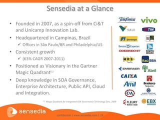 Sensedia at a Glance
• Founded in 2007, as a spin-off from Ci&T
  and Unicamp Innovation Lab.
• Headquartered in Campinas, Brazil
    Offices in São Paulo/BR and Philadelphia/US
• Consistent growth
    (63% CAGR 2007-2011)
• Positioned as Visionary in the Gartner
  Magic Quadrant(1)
• Deep knowledge in SOA Governance,
  Enterprise Architecture, Public API, Cloud
  and Integration.
                (1)   Magic Quadrant for Integrated SOA Governance Technology Sets, 2009




                                confidential | www.sensedia.com | 29
 