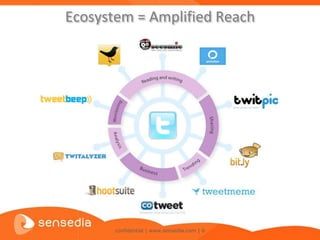 Ecosystem = Amplified Reach




       confidential | www.sensedia.com | 6
 