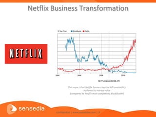 Netflix Business Transformation




                 The impact that Netflix business service API availability
                               had over its market value
                   (compared to Netflix main competitor, BlockBuster)




        confidential | www.sensedia.com | 9
 