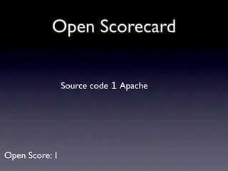 Open Scorecard


                Source code 1 Apache




Open Score: 1
 