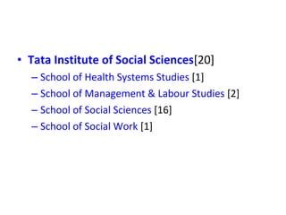 Tata Institute of Social Sciences [20] School of Health Systems Studies  [1] School of Management & Labour Studies  [2] School of Social Sciences  [16] School of Social Work  [1] 