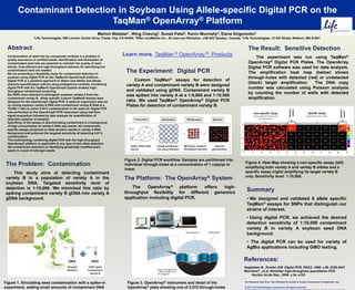 Contaminant Detection in Soybean Using Allele-specific Digital PCR on the
                            TaqMan  ® OpenArray® Platform

                                                                 Marion Webster1, Wing Cheung2, Sunali Patel3, Kevin Munnelly3, Elena Grigorenko3
                   1Life   Technologies, 850 Lincoln Center Drive, Foster City, CA 94404, 2DNA LandMarks Inc., St-Jean-sur-Richelieu, J3B 6X3 Quebec, Canada, 3Life Technologies, 12 Gill Street, Woburn, MA 01801


 Abstract                                                                                                                                                          The Result: Sensitive Detection
                                                                                Learn more,          TaqMan ®        OpenArray ®          Products
 Contamination of seed lots by unexpected varieties is a problem in                                                                                                    The experiment was run using TaqMan®
 quality assurance of certified seeds. Identification and elimination of
 contaminated seed lots are essential to maintain the quality of seed                                                                                              OpenArray® Digital PCR Plates. The OpenArray
 stocks. Cost efficient and high-throughput methods for identifying low                                                                                            Digital PCR software was used for data analysis.
 contamination level are needed.
 We are presenting a feasibility study for contaminant detection in
                                                                                  The Experiment: Digital PCR                                                      The amplification heat map (below) shows
 soybean using digital PCR on the TaqMan® OpenArray® platform.                                                                                                     through-holes with detected (red) or undetected
 Digital PCR is a sensitive approach to detect rare alleles and allows                 Custom TaqMan® assays for detection of
 absolute quantification without using endogenous controls. Combining                                                                                              (black) target amplification.  The DNA copy
                                                                                  variety A and contaminant variety B were designed
 digital PCR with the TaqMan® OpenArray® system enables high-                                                                                                      number was calculated using Poisson analysis
 throughput contaminant screening.                                                and validated using gDNA. Contaminant variety B
                                                                                                                                                                   by counting the number of wells with detected
 Six SNPs were selected to distinguish soybean variety A from the                 was spiked into variety A at a 1:5,000 and 1:10,000
 contaminant variety B. Allele specific Custom TaqMan® Assays were                                                                                                 amplification.
 designed for the OpenArray® digital PCR. A spike-in experiment was set           ratio. We used TaqMan® OpenArray® Digital PCR
 up mixing soybean variety A DNA with contaminant variety B DNA at a              Plates for detection of contaminant variety B.
 10,000:1 ratio to mimic 0.01% contamination in the seed lot. Digital PCR
 was performed on the OpenArray® PCR instrument using real-time
 signal acquisition followed by data analysis for quantification of
 detected copies/µl of samples.
 Specificity of the assays in discriminating contaminant in a background
 of high concentration of variety A DNA was tested. All contaminant-
 specific assays produced no false-positive results in variety A DNA
 background and achieved the targeted sensitivity of detecting 0.01%
 contamination.
 This methodology combining digital PCR with the high-throughput
 OpenArray® platform is applicable to any type of rare allele detection
 like contaminant detection or identifying genetically modified plant
 seeds in a pool of wild-type seeds.


                                                                                 Figure 2. Digital PCR workflow. Samples are partitioned into
                                                                                                                                                                Figure 4. Heat Map showing a non-specific assay (left)
 The Problem: Contamination                                                      individual through-holes at a concentration of 1 copy/µl or
                                                                                                                                                                amplifying both variety A and variety B alleles and a
                                                                                 lower.
     This study aims at detecting contaminant                                                                                                                   specific assay (right) amplifying its target variety B
                                                                                                                              ®                                 only. Sensitivity level: 1:10,000.
 variety B in a population of variety A in the                                   The Platform: The                  OpenArray             System
 soybean DNA. Targeted sensitivity level of
 detection is 1:10,000. We mimicked this ratio by                                    The    OpenArray® platform     offers high-
                                                                                 throughput flexibility for different genomics                                   Summary
 spiking contaminant variety B gDNA into variety A
 gDNA background.                                                                application including digital PCR.                                              • We designed and validated 6 allele specific
                                                                                                                                                                 TaqMan® assays for SNPs that distinguish our
                                                                                                                                                                 strains of interest.
                                                                                                                                                                 • Using digital PCR, we achieved the desired
                                                                                                                                                                 detection sensitivity of 1:10,000 contaminant
                                                                                                                                                                 variety B in variety A soybean seed DNA
                                                                                                                                                                 background.
                                                                                                                                                                 • The digital PCR can be used for variety of
                                                                                                                                                                 AgBio applications including GMO testing.

                                                                                                                                                                References:
                                                                                                                                                                Vogelstein B., Kinzler, KW. Digital PCR, PNAS, 1999, v.96, 9236-9241
                                                                                                                                                                MorrisonT , et al. Nanoliter high-throughout quantitative PCR.
                                                                                                                                                                     Nucleic Acids Res., 2006, v.34, e123

Figure 1. Simulating seed contamination with a spike–in                            Figure 3. OpenArray® instrument and detail of the                            For Research Use Only. Not intended for animal or human therapeutic or diagnostic use.

experiment, adding small amounts of contaminant DNA                                OpenArray® plate showing one of 3,072 through-holes                          © 2011 Life Technologies Corporation. All rights reserved.
 