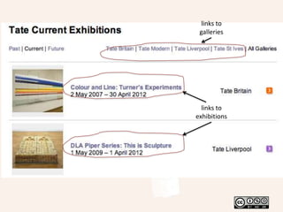 And the ‘links’ are pretty unintelligent