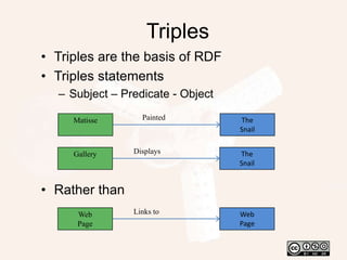 Linked dataLinked data is about identifying the ‘real-world’ things we want to describeand exposing rich information about these ‘things’in the form of linkslinked data applications operate on top of this unbound structured web of informationthe www as one big database