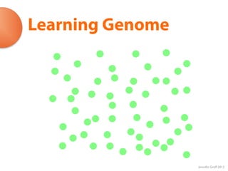 Learning Genome




                  Jennifer Groff 2012
 