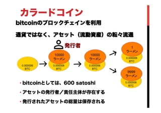 カラードコイン
bitcoinのブロックチェインを利用
通貨ではなく、アセット（流動資産）の転々流通
• bitcoinとしては、600 satoshi
• アセットの発行者／責任主体が存在する
• 発行されたアセットの総量は保存される
0.000006
BTC	
10000
ラーメン
0.000006
BTC	
0.000006
BTC	
10000
ラーメン 0.000006
BTC	
1
ラーメン
0.000006
BTC	
9999
ラーメン
発行者
 