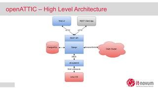 openATTIC – High Level Architecture
 