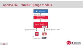 12
Django REST
Framework
Django Models
 Client (GUI)
REST API
DB
(PostgreSQL)
nodb
Python librados / librbddjango.db.models
openATTIC – “NoDB” Django models
 