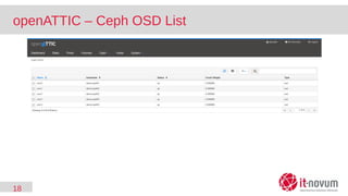 18
openATTIC – Ceph OSD List
 