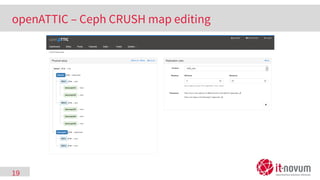 19
openATTIC – Ceph CRUSH map editing
 