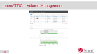 20
openATTIC – Volume Management
 