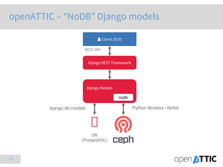 13
Django REST Framework
Django Models
Client (GUI)
REST API
DB
(PostgreSQL)
nodb
Python librados / librbddjango.db.models
openATTIC – “NoDB” Django models
 