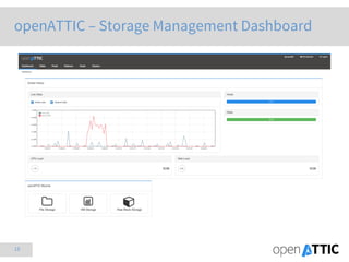 18
openATTIC – Storage Management Dashboard
 