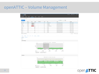 19
openATTIC – Volume Management
 