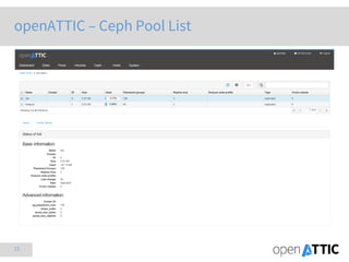 21
openATTIC – Ceph Pool List
 