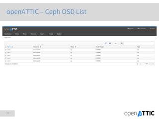 22
openATTIC – Ceph OSD List
 