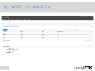 23
openATTIC – Ceph RBD list
 