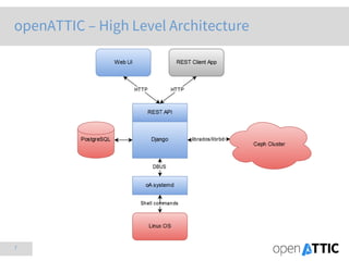 7
openATTIC – High Level Architecture
 
