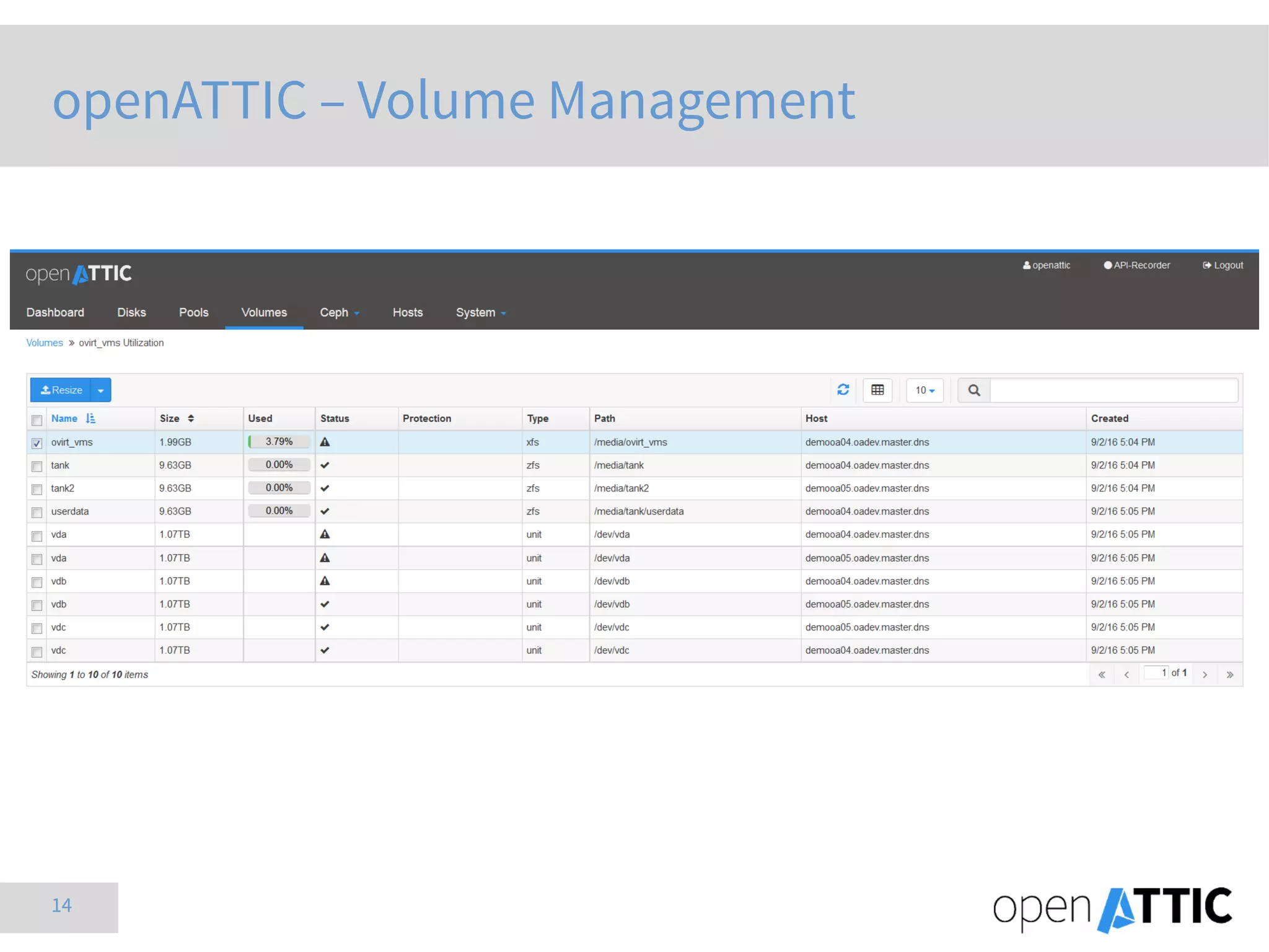 14
openATTIC – Volume Management
 
